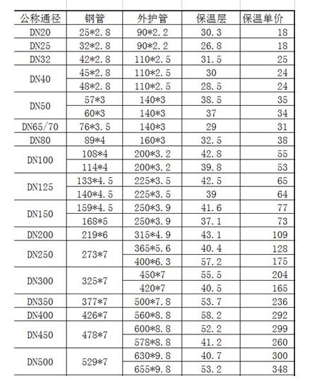 钦州保温钢管报价表